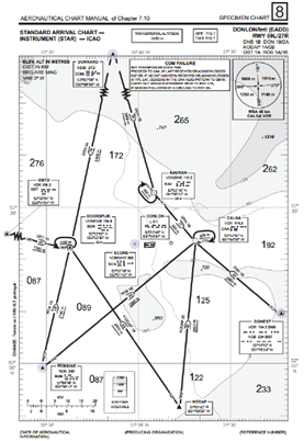 Vertical Significance Chart
